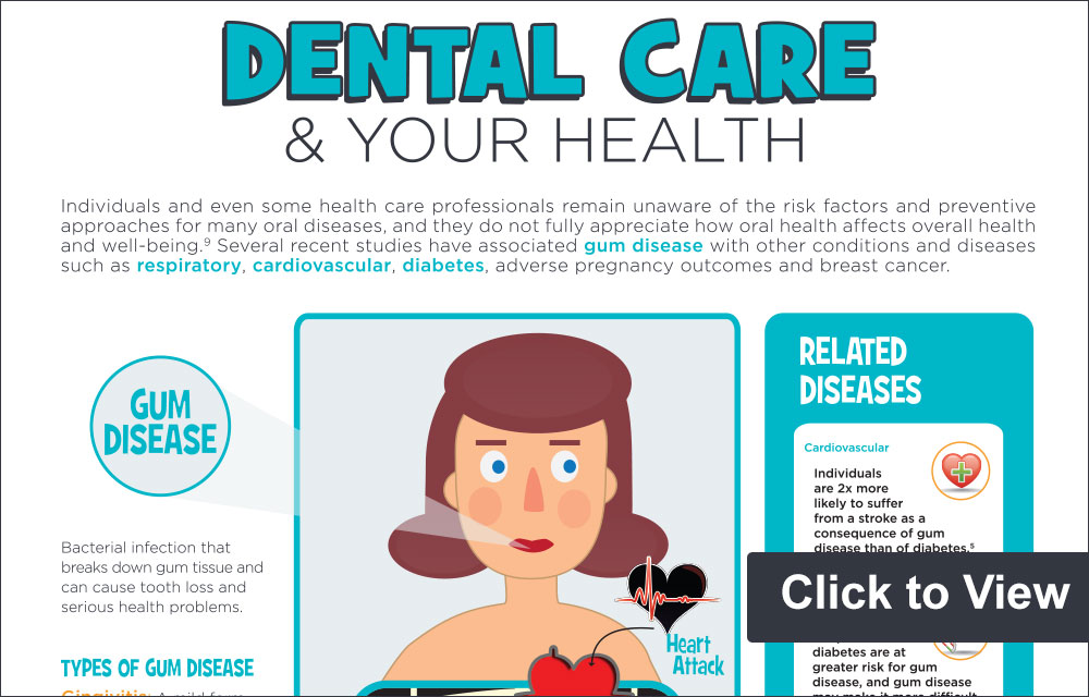 The Importance Of Dental Health & Overall Health